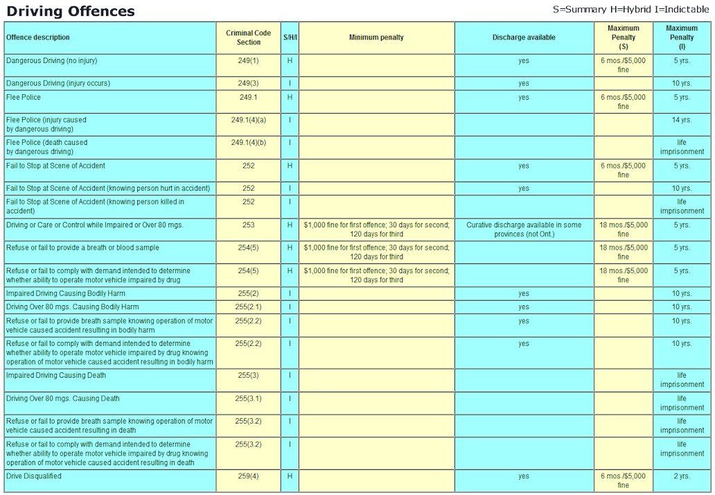 criminal-offence-penalty-chart