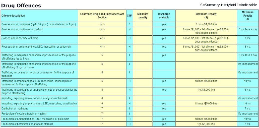 criminal-offence-penalty-chart